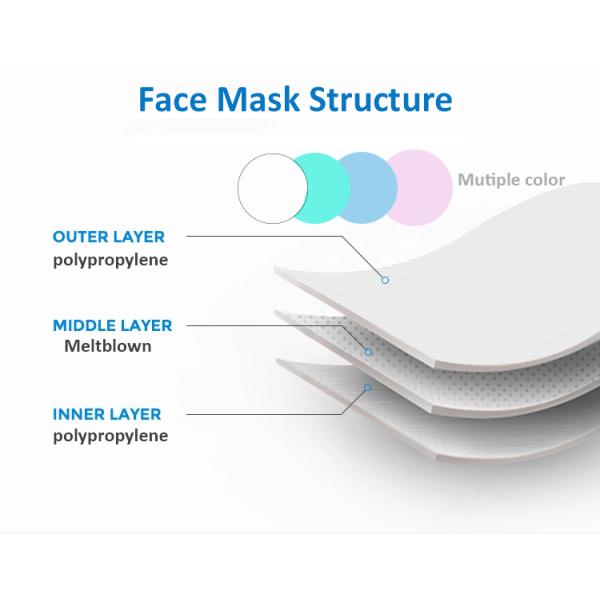 Single Use Disposable Earloop Face Mask 3 Ply For Hospital