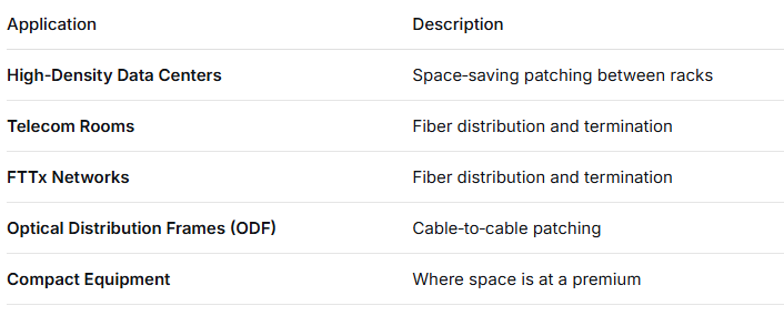 MU Simplex Adapter – Compact Design, Low Insertion Loss, Precision Zirconia Sleeve, for High‑Density Fiber Connections