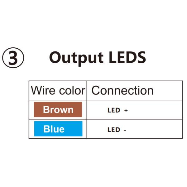 LED Emergency Driver Battery Back Up IP66 Backup Ballast for High Bay Light Triproof Light