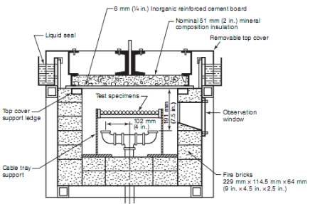 Steiner Tunnel Furnace chamber Fire Test System UL910