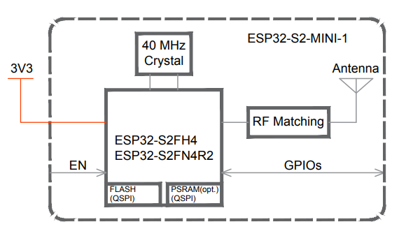 UART Wireless Communication Module ESP32-S2-MINI-1 310MA WiFi MCU