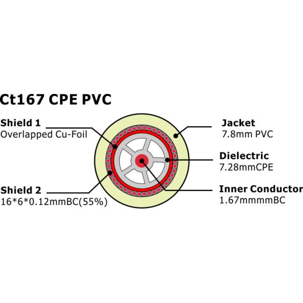 CT167 CPE PVC 75 Ohm CATV coaxial Cable