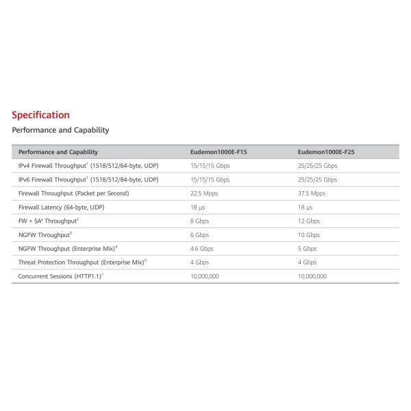 Secure Eudemon1000E-F25 Network Security Firewall for HuaWei RJ45 COMBO and 10GE SFP
