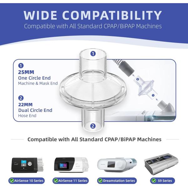 Universal Inline CPAP Filter Compatible with BiPAP Machines ResMed,Dreamstation Standard