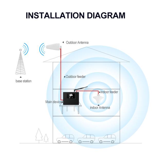2G 3G 4G Tri Band Repeater