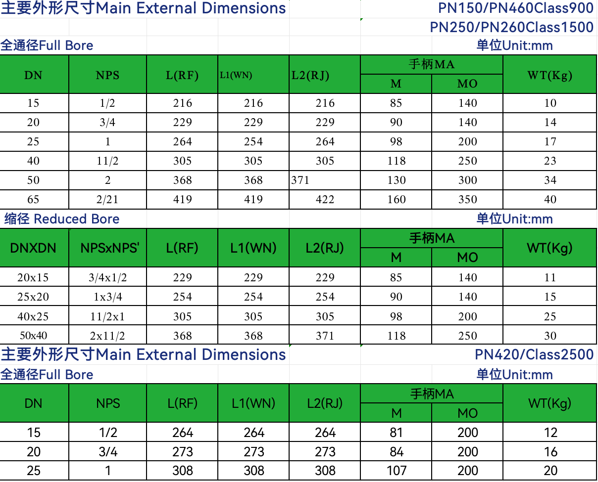 WCB Angle-Acting Explosion-Proof Electric Ball Valve Ordinary/ Intelligent Type - Large Diameter DC 24V AC 110V 220V 380V