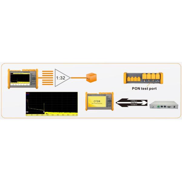 FHO5000 FTTH Fiber Optic Tools OTDR Manual Optical Time Domain Reflectometer