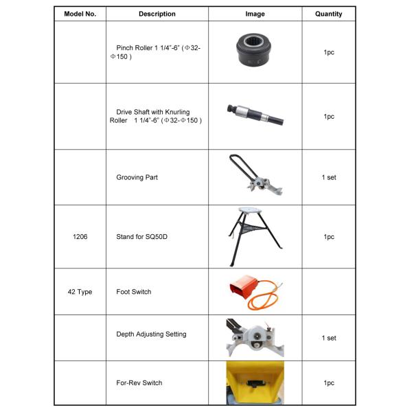 Electric Pipe Machine Portable Roll Groover with Multifunctional Power Drive
