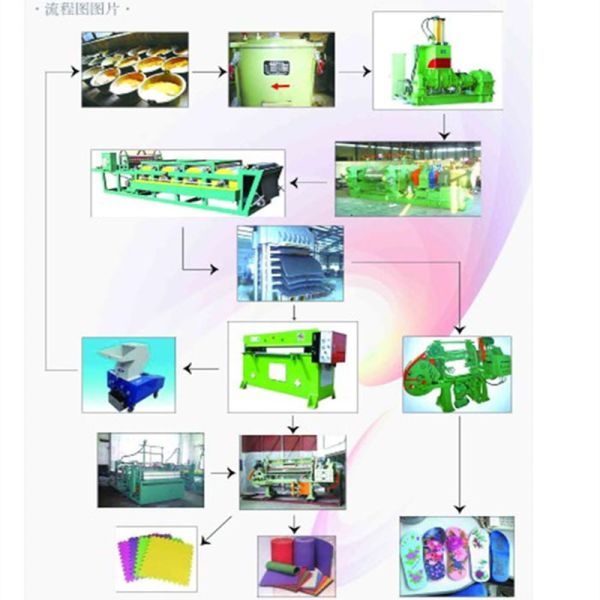 EVA Rubber Vulcanizing Press Machine control panel