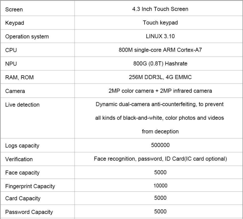 High Performance Face Fingerprint Recognition 4.3 Inch Multiple Authentication Methods QR/RFID /Password for Ensuring Security Access Control