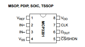 2.7V 12-Bit A/D Converter with SPI Serial Interface Process Control MCP3201-CI/P