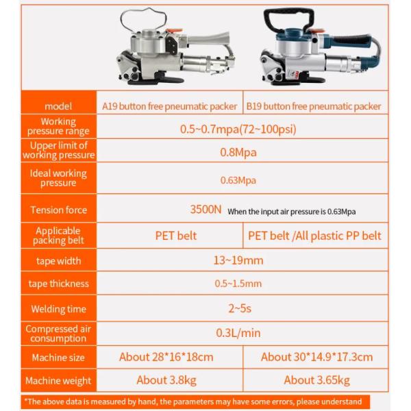 Versatile Pneumatic PET/PP Banding Tool for Carton Box Ideal Working Pressure 0.63Mpa