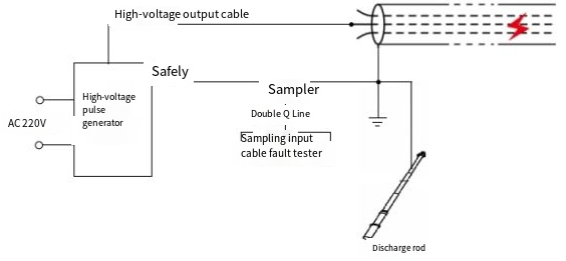 Low Voltage Pulse Generator The Ultimate Solution for Cable Fault Locator