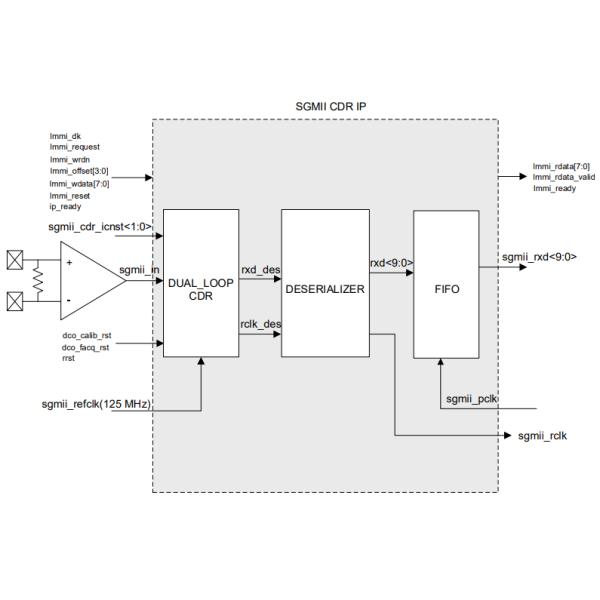 15360KB Flash LFMXO5-25-7BBG256C MachXO5-NX Field Programmable Gate Array Chip