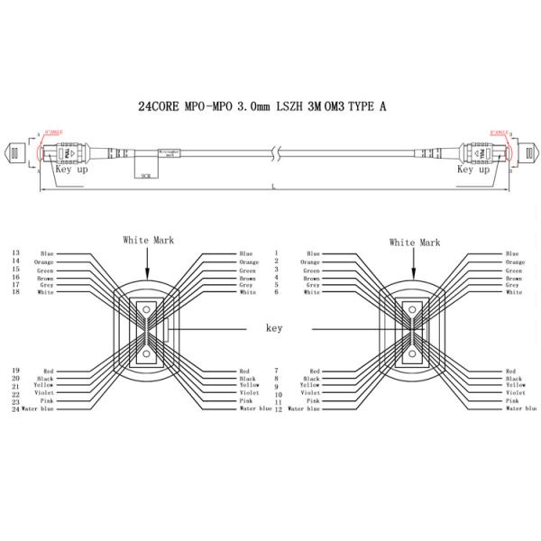 MPO Multi Mode 8F 12F 24F OM3 Type A LSZH 3.0mm Mpo Cable
