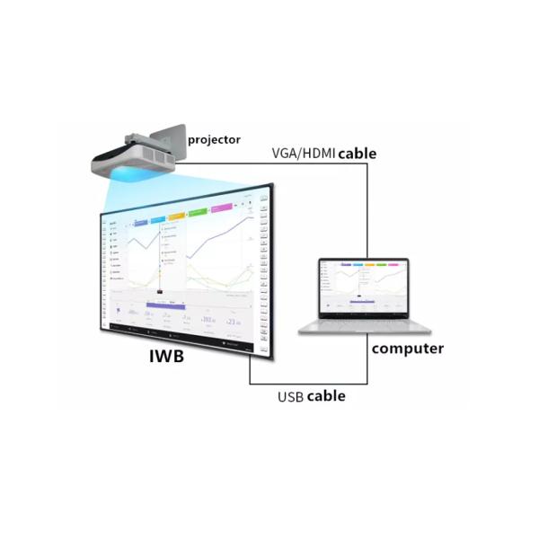 20 Touch Point Interactive Whiteboard 16 9 Aspect Ratio for B2B Collaboration and Learning
