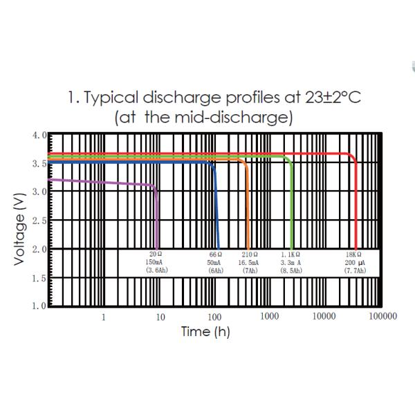 3.6V Lithium Primary Battery