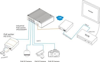 8 Port 3W IP40 100Base-TX Fiber Optic Ethernet Switch MSG1108F