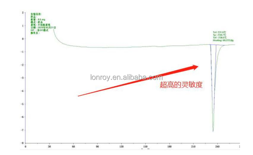 ISO 11357 DSC100A ISO 11357 High Sensitivity Differential Scanning Calorimeter Touch Screen Differential Scanning DSC