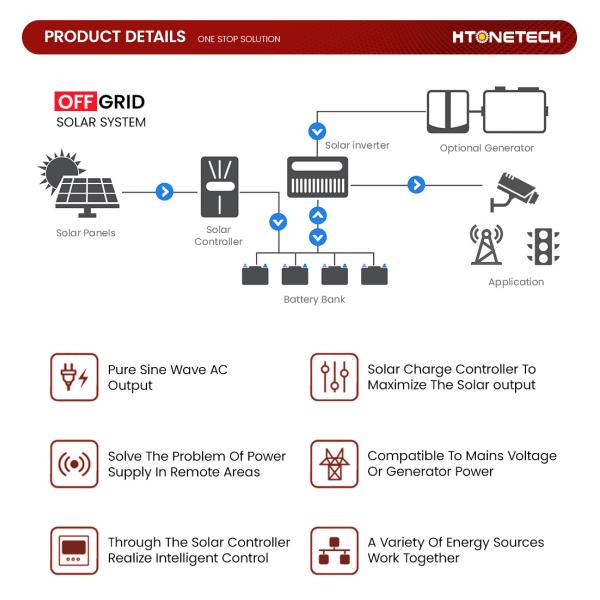 Storage Power 2400wh Off Grid Solar System Kit Reverse Connection