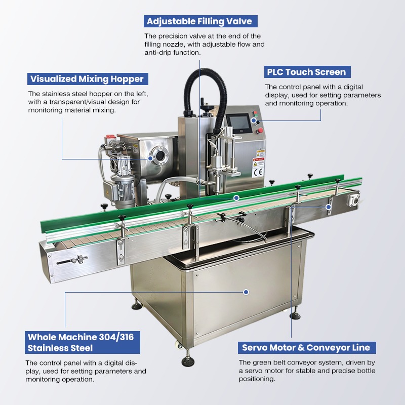 Automatic Paste Filling Machine with Servo System Control and High Precision for Viscous Liquid