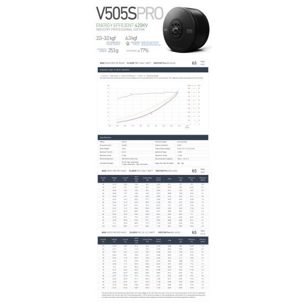 V505S PRO IPE V3 Brushless DC Motor in application
