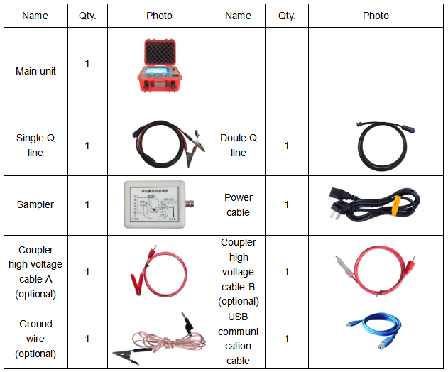 Automatic Analysis TDR Cable Fault Locator Rough Measurement 65KM