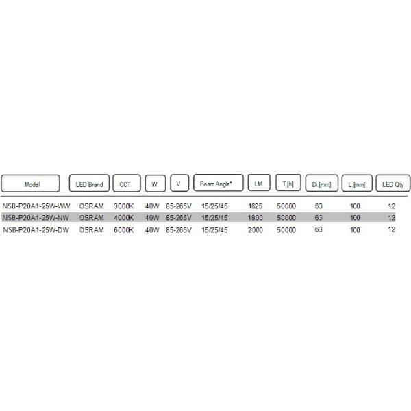 CE RoHS Osram Chip E27 Base 25W Par20 LED Spotlight