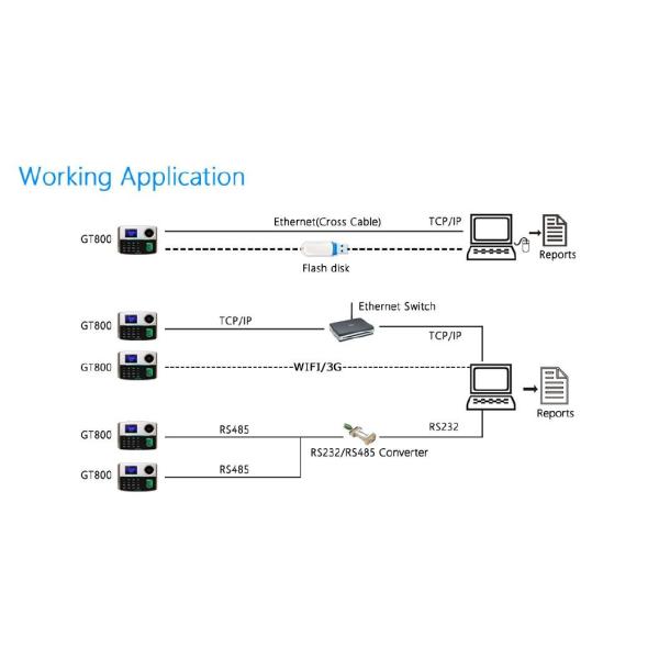 Internal POE Sim Card Android Fingerprint Attendance Device With Palm Recognition