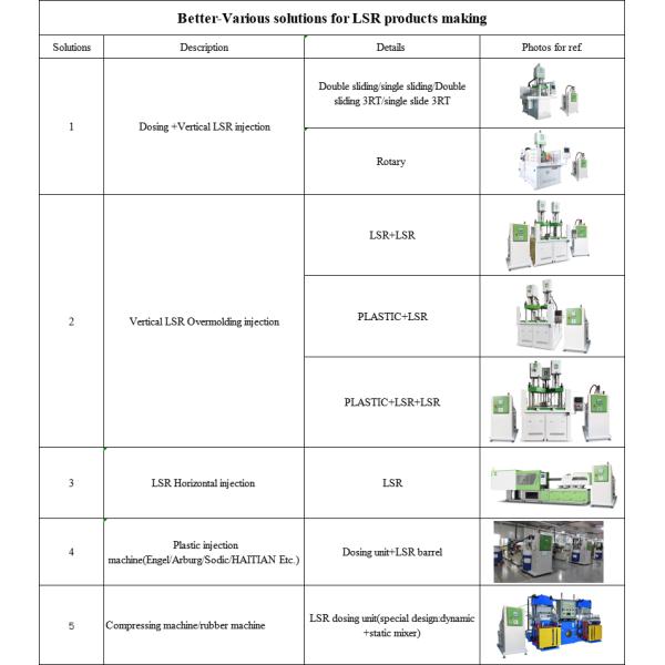 Two Component Precision LSR Injection Molding Machine For Baby Teethers Teething Sticks