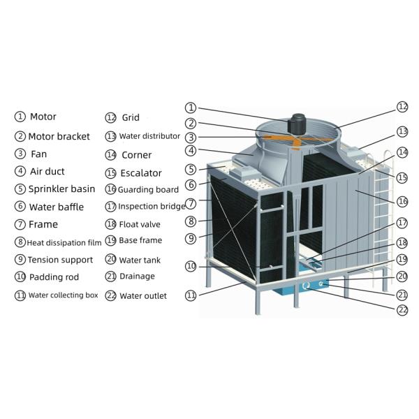 Cross Flow Square Cooling Tower Space Saving Square Type Cooling Tower