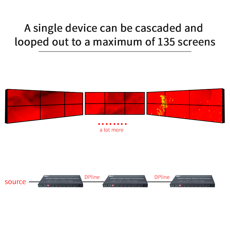4K60 Video Wall Controller with 6 HDMI Outputs and RS232 Control for Multi-Screen Display