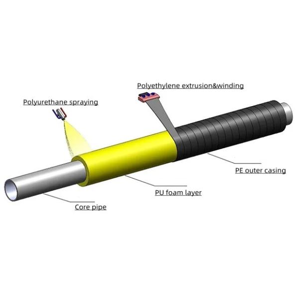 Computerized Polyurethane Spraying Foam Preinsulated Steel Pipe Making Machine For Pipe Dia 508-1620mm And Insulation