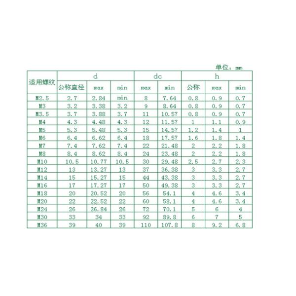 Mechanical Machine Extra Thick Flat Washers M3-36 SS304 / SS316 Grade