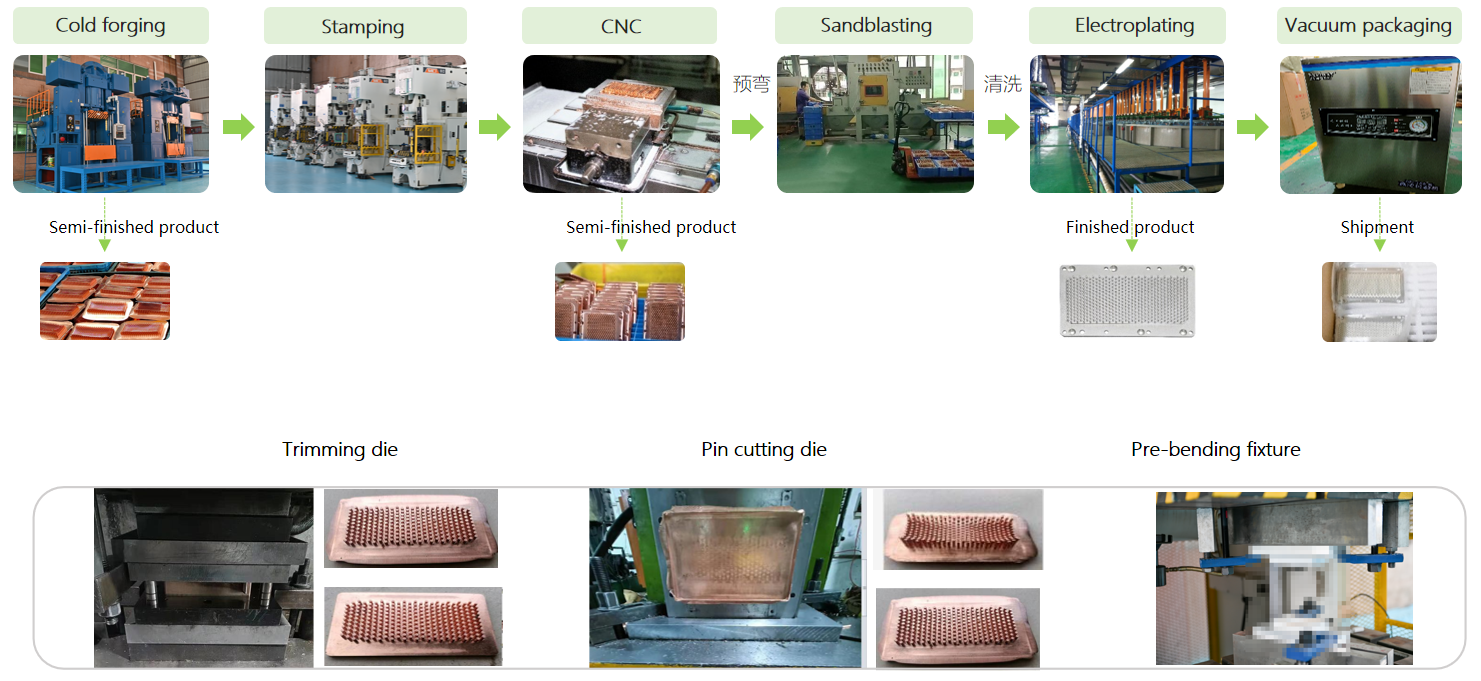 LED Lighting Compatible Cold Forged Heat Sink Dissipation Assembly Solution