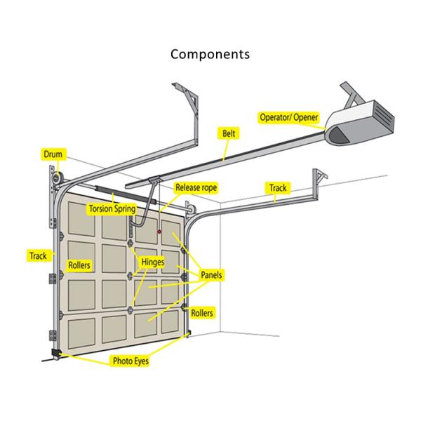 High Quality Modern Style Automatic Black Frame Garage Door Tempered Glass Reflective Black Color Home Use Including Motor