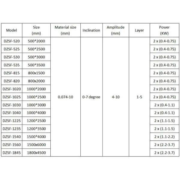 Stone Linear Vibrating Screen Sand Vibrating Sieve Machine Customized