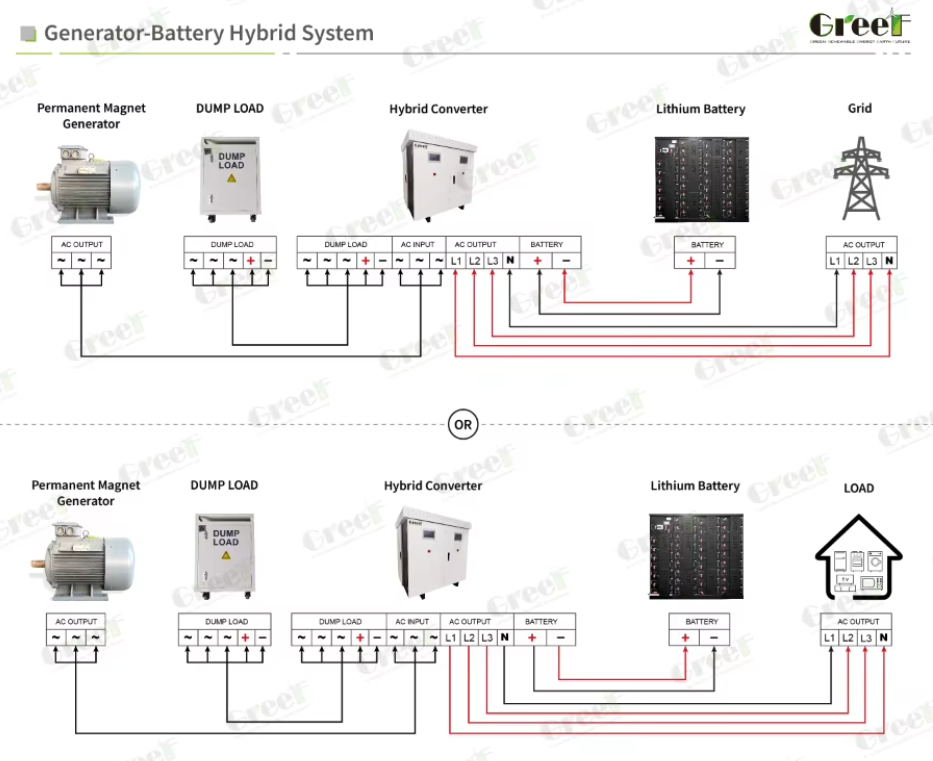 On Grid Controller with 350-450Vdc Battery Voltage Range LCD SMART Touch Screen and 100kW Rated Power for Smart Home Automation