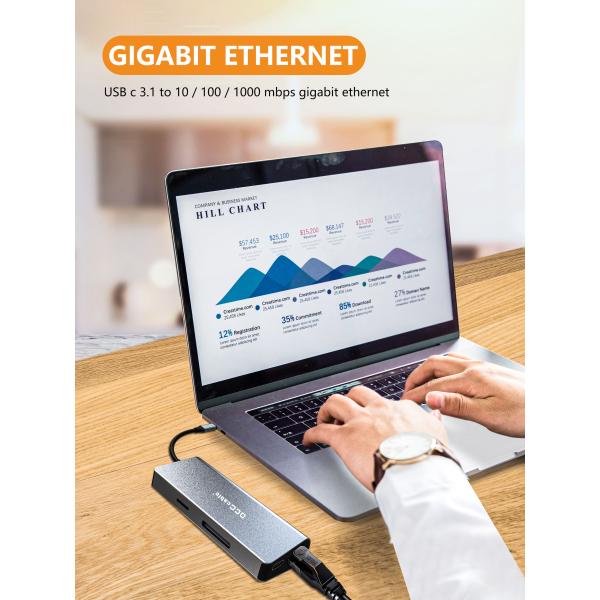 OCC 100W PD 7 In 1 Port Powered USB C Hubs 5Gbps Data Transfer