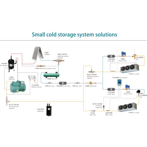 Micro Refrigeration MLCP Micro Condenser Coil Evaporator Condenser Unit