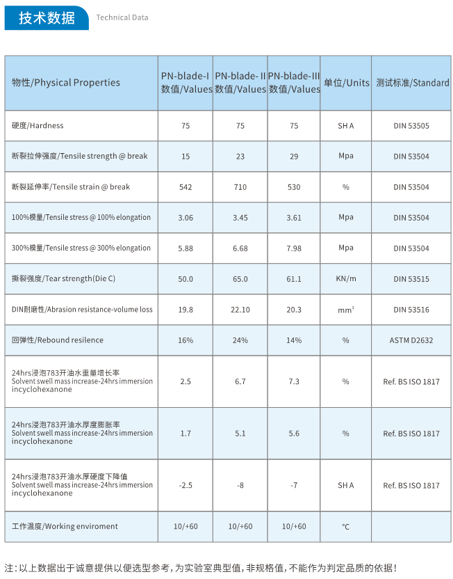 Durable Silk Screen Squeegee Blades Solvent Resistant Polyurethane Squeegee For Screen Printing