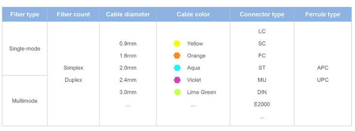 LC-ST Simplex & Duplex Fiber Optic Patch Cord – SM/MM, for Reliable Optical Network Interconnection