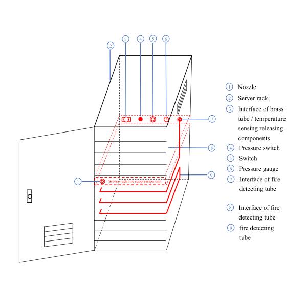 Automatic Fire Protection Unit for Electrical Cabinets, Clean Agent FM200, 2L Storage