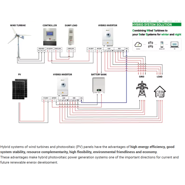 On Grid Solar System with