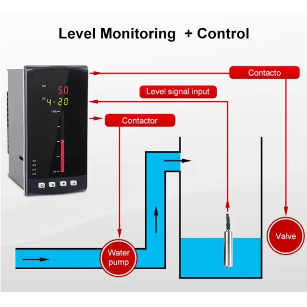 Hank Measure Liquid Level Water Well Piezometer