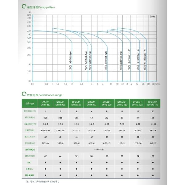 East Dfcl+Dfh High-Pressure Dual Pump Centrifugal Pump Water Pump