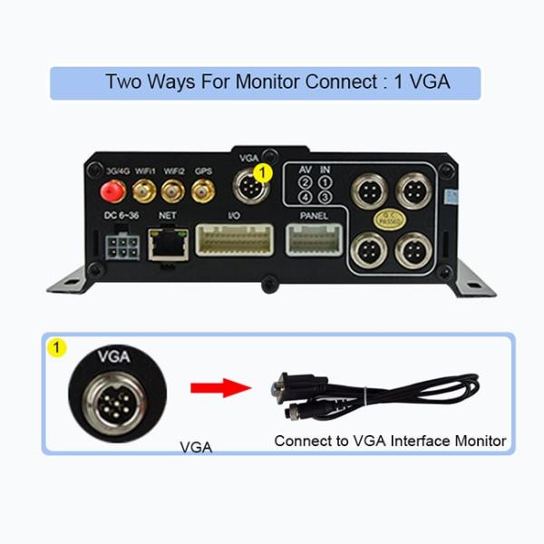 G - Sensor 1080P Mobile DVR With GPS Tracker Wide Voltage Power Failure Protection
