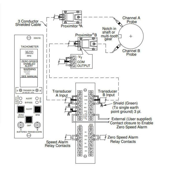 Bently Nevada 3300/50 84147-01 Tachometer product image