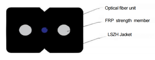 Butterfly Drop Cable