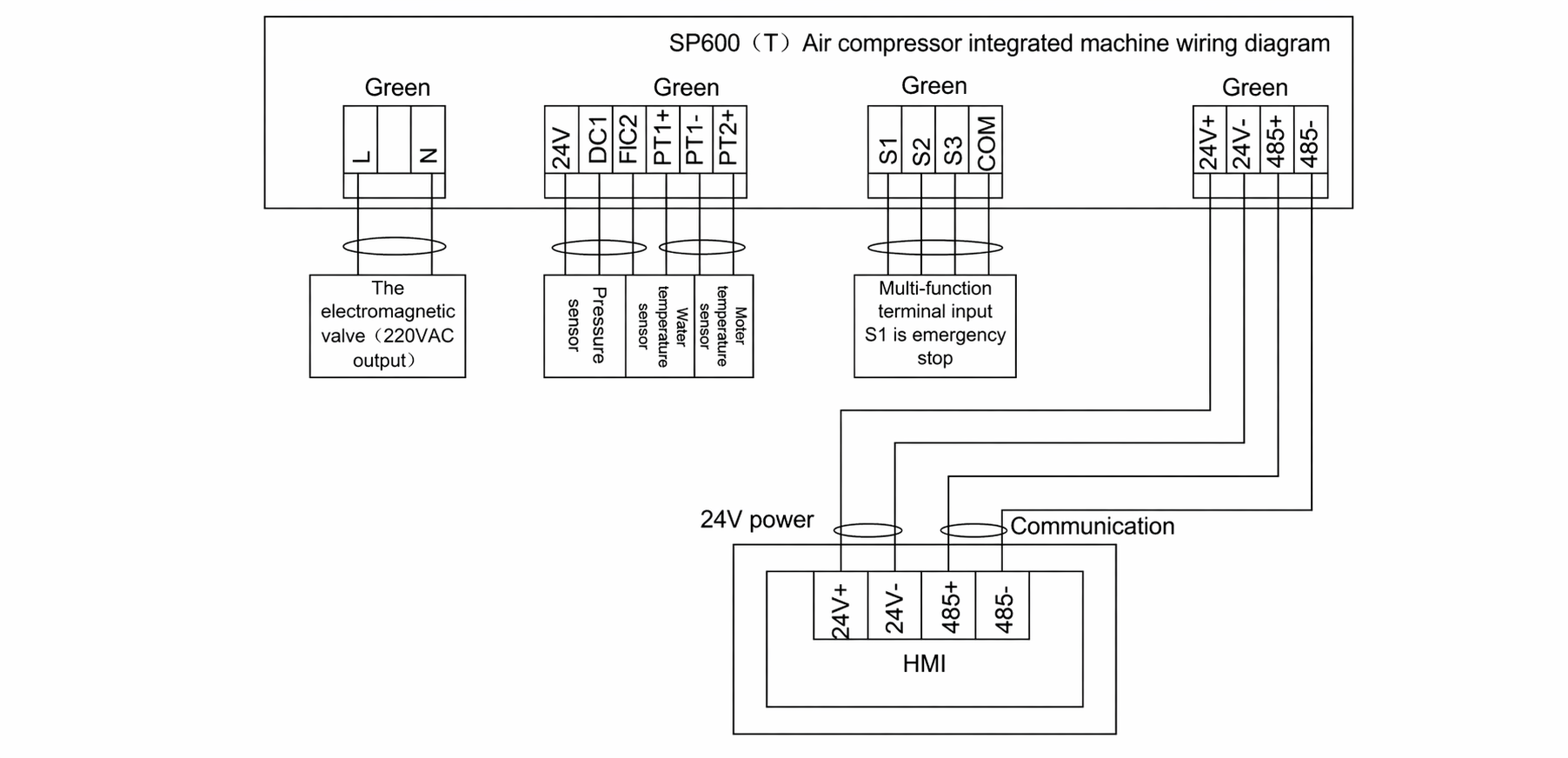 Air Compressor Integrator Inverter Error Proof Wiring Comprehensive Integrated Protection